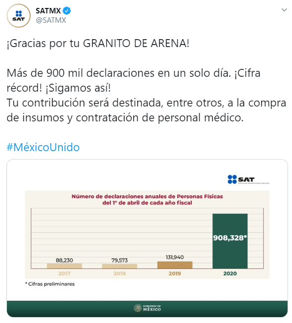 Número de declaraciones anuales de personas físicas