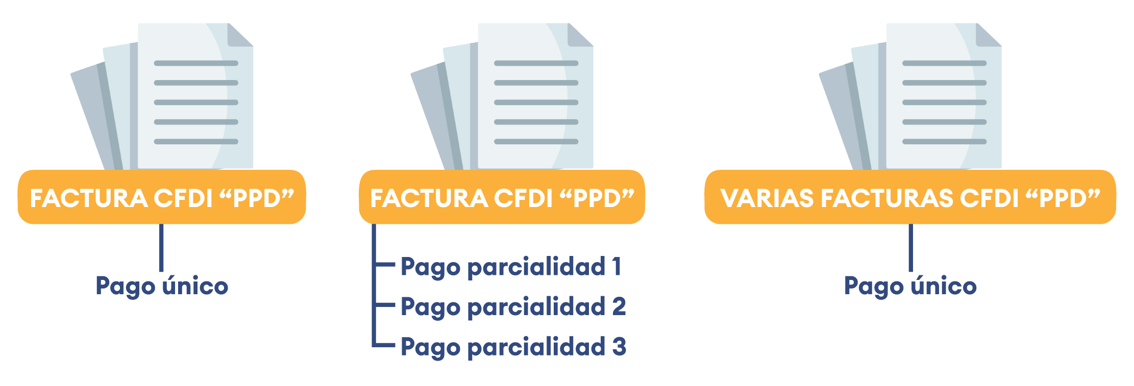 CFDI
